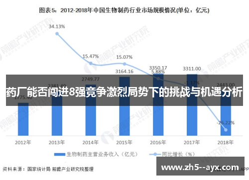 药厂能否闯进8强竞争激烈局势下的挑战与机遇分析 药厂能否闯进8强竞争激烈局势下的挑战与机遇分析