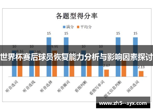 世界杯赛后球员恢复能力分析与影响因素探讨