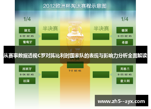从赛事数据透视C罗对阵比利时国家队的表现与影响力分析全面解读