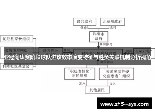 亚冠淘汰赛阶段球队进攻效率演变特征与胜负关联机制分析视角 亚冠淘汰赛阶段球队进攻效率演变特征与胜负关联机制分析视角