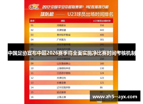 中国足协宣布中超2026赛季将全面实施净比赛时间考核机制