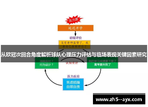 从欧冠次回合角度解析球队心理压力评估与临场表现关键因素研究 从欧冠次回合角度解析球队心理压力评估与临场表现关键因素研究